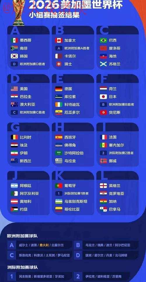 实时更新:世界杯预测分析 实时更新:世界杯预测分析